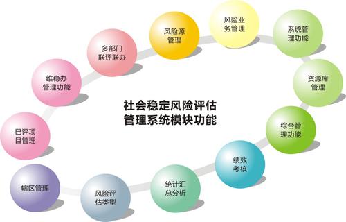 重大决策社会稳定风险评估机制？